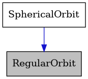digraph {
    graph [bgcolor="#00000000"]
    node [shape=rectangle style=filled fillcolor="#FFFFFF" font=Helvetica padding=2]
    edge [color="#1414CE"]
    "1" [label="RegularOrbit" tooltip="RegularOrbit" fillcolor="#BFBFBF"]
    "2" [label="SphericalOrbit" tooltip="SphericalOrbit"]
    "2" -> "1" [dir=forward tooltip="public-inheritance"]
}
