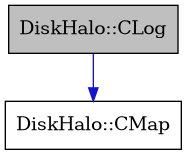 digraph {
    graph [bgcolor="#00000000"]
    node [shape=rectangle style=filled fillcolor="#FFFFFF" font=Helvetica padding=2]
    edge [color="#1414CE"]
    "1" [label="DiskHalo::CLog" tooltip="DiskHalo::CLog" fillcolor="#BFBFBF"]
    "2" [label="DiskHalo::CMap" tooltip="DiskHalo::CMap"]
    "1" -> "2" [dir=forward tooltip="public-inheritance"]
}