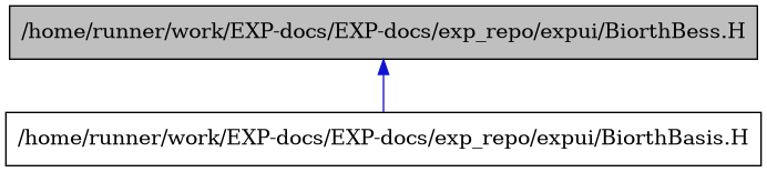 digraph {
    graph [bgcolor="#00000000"]
    node [shape=rectangle style=filled fillcolor="#FFFFFF" font=Helvetica padding=2]
    edge [color="#1414CE"]
    "2" [label="/home/runner/work/EXP-docs/EXP-docs/exp_repo/expui/BiorthBasis.H" tooltip="/home/runner/work/EXP-docs/EXP-docs/exp_repo/expui/BiorthBasis.H"]
    "1" [label="/home/runner/work/EXP-docs/EXP-docs/exp_repo/expui/BiorthBess.H" tooltip="/home/runner/work/EXP-docs/EXP-docs/exp_repo/expui/BiorthBess.H" fillcolor="#BFBFBF"]
    "1" -> "2" [dir=back tooltip="include"]
}