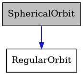 digraph {
    graph [bgcolor="#00000000"]
    node [shape=rectangle style=filled fillcolor="#FFFFFF" font=Helvetica padding=2]
    edge [color="#1414CE"]
    "2" [label="RegularOrbit" tooltip="RegularOrbit"]
    "1" [label="SphericalOrbit" tooltip="SphericalOrbit" fillcolor="#BFBFBF"]
    "1" -> "2" [dir=forward tooltip="public-inheritance"]
}