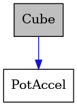 digraph {
    graph [bgcolor="#00000000"]
    node [shape=rectangle style=filled fillcolor="#FFFFFF" font=Helvetica padding=2]
    edge [color="#1414CE"]
    "1" [label="Cube" tooltip="Cube" fillcolor="#BFBFBF"]
    "2" [label="PotAccel" tooltip="PotAccel"]
    "1" -> "2" [dir=forward tooltip="public-inheritance"]
}
