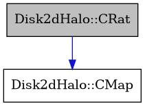 digraph {
    graph [bgcolor="#00000000"]
    node [shape=rectangle style=filled fillcolor="#FFFFFF" font=Helvetica padding=2]
    edge [color="#1414CE"]
    "2" [label="Disk2dHalo::CMap" tooltip="Disk2dHalo::CMap"]
    "1" [label="Disk2dHalo::CRat" tooltip="Disk2dHalo::CRat" fillcolor="#BFBFBF"]
    "1" -> "2" [dir=forward tooltip="public-inheritance"]
}