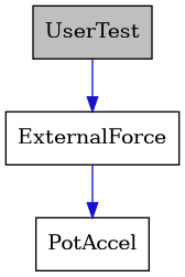 digraph {
    graph [bgcolor="#00000000"]
    node [shape=rectangle style=filled fillcolor="#FFFFFF" font=Helvetica padding=2]
    edge [color="#1414CE"]
    "2" [label="ExternalForce" tooltip="ExternalForce"]
    "3" [label="PotAccel" tooltip="PotAccel"]
    "1" [label="UserTest" tooltip="UserTest" fillcolor="#BFBFBF"]
    "2" -> "3" [dir=forward tooltip="public-inheritance"]
    "1" -> "2" [dir=forward tooltip="public-inheritance"]
}