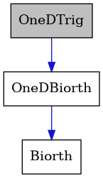 digraph {
    graph [bgcolor="#00000000"]
    node [shape=rectangle style=filled fillcolor="#FFFFFF" font=Helvetica padding=2]
    edge [color="#1414CE"]
    "3" [label="Biorth" tooltip="Biorth"]
    "2" [label="OneDBiorth" tooltip="OneDBiorth"]
    "1" [label="OneDTrig" tooltip="OneDTrig" fillcolor="#BFBFBF"]
    "2" -> "3" [dir=forward tooltip="public-inheritance"]
    "1" -> "2" [dir=forward tooltip="public-inheritance"]
}