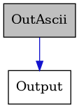 digraph {
    graph [bgcolor="#00000000"]
    node [shape=rectangle style=filled fillcolor="#FFFFFF" font=Helvetica padding=2]
    edge [color="#1414CE"]
    "1" [label="OutAscii" tooltip="OutAscii" fillcolor="#BFBFBF"]
    "2" [label="Output" tooltip="Output"]
    "1" -> "2" [dir=forward tooltip="public-inheritance"]
}