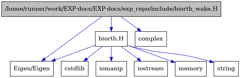 digraph {
    graph [bgcolor="#00000000"]
    node [shape=rectangle style=filled fillcolor="#FFFFFF" font=Helvetica padding=2]
    edge [color="#1414CE"]
    "4" [label="biorth.H" tooltip="biorth.H"]
    "1" [label="/home/runner/work/EXP-docs/EXP-docs/exp_repo/include/biorth_wake.H" tooltip="/home/runner/work/EXP-docs/EXP-docs/exp_repo/include/biorth_wake.H" fillcolor="#BFBFBF"]
    "2" [label="Eigen/Eigen" tooltip="Eigen/Eigen"]
    "3" [label="complex" tooltip="complex"]
    "7" [label="cstdlib" tooltip="cstdlib"]
    "6" [label="iomanip" tooltip="iomanip"]
    "5" [label="iostream" tooltip="iostream"]
    "9" [label="memory" tooltip="memory"]
    "8" [label="string" tooltip="string"]
    "4" -> "5" [dir=forward tooltip="include"]
    "4" -> "6" [dir=forward tooltip="include"]
    "4" -> "7" [dir=forward tooltip="include"]
    "4" -> "8" [dir=forward tooltip="include"]
    "4" -> "9" [dir=forward tooltip="include"]
    "4" -> "2" [dir=forward tooltip="include"]
    "1" -> "2" [dir=forward tooltip="include"]
    "1" -> "3" [dir=forward tooltip="include"]
    "1" -> "4" [dir=forward tooltip="include"]
}
