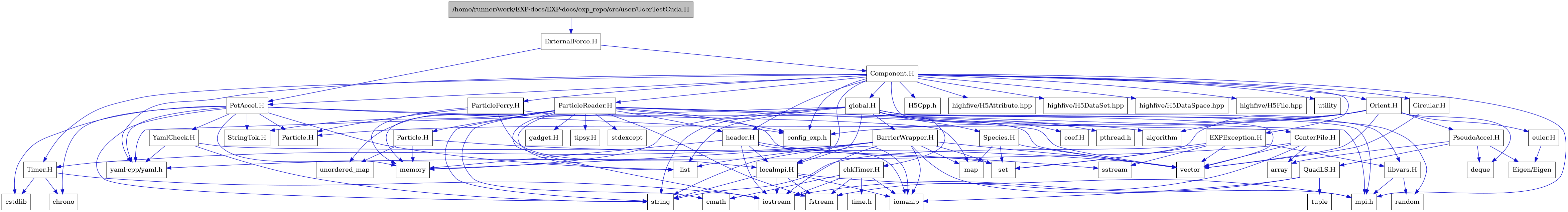 digraph {
    graph [bgcolor="#00000000"]
    node [shape=rectangle style=filled fillcolor="#FFFFFF" font=Helvetica padding=2]
    edge [color="#1414CE"]
    "38" [label="BarrierWrapper.H" tooltip="BarrierWrapper.H"]
    "59" [label="CenterFile.H" tooltip="CenterFile.H"]
    "60" [label="Circular.H" tooltip="Circular.H"]
    "24" [label="EXPException.H" tooltip="EXPException.H"]
    "55" [label="Particle.H" tooltip="Particle.H"]
    "52" [label="ParticleReader.H" tooltip="ParticleReader.H"]
    "47" [label="PseudoAccel.H" tooltip="PseudoAccel.H"]
    "49" [label="QuadLS.H" tooltip="QuadLS.H"]
    "41" [label="Species.H" tooltip="Species.H"]
    "12" [label="StringTok.H" tooltip="StringTok.H"]
    "39" [label="Timer.H" tooltip="Timer.H"]
    "13" [label="YamlCheck.H" tooltip="YamlCheck.H"]
    "45" [label="euler.H" tooltip="euler.H"]
    "56" [label="gadget.H" tooltip="gadget.H"]
    "51" [label="header.H" tooltip="header.H"]
    "27" [label="libvars.H" tooltip="libvars.H"]
    "40" [label="localmpi.H" tooltip="localmpi.H"]
    "57" [label="tipsy.H" tooltip="tipsy.H"]
    "16" [label="Component.H" tooltip="Component.H"]
    "2" [label="ExternalForce.H" tooltip="ExternalForce.H"]
    "42" [label="Orient.H" tooltip="Orient.H"]
    "58" [label="ParticleFerry.H" tooltip="ParticleFerry.H"]
    "3" [label="PotAccel.H" tooltip="PotAccel.H"]
    "32" [label="chkTimer.H" tooltip="chkTimer.H"]
    "31" [label="coef.H" tooltip="coef.H"]
    "29" [label="global.H" tooltip="global.H"]
    "1" [label="/home/runner/work/EXP-docs/EXP-docs/exp_repo/src/user/UserTestCuda.H" tooltip="/home/runner/work/EXP-docs/EXP-docs/exp_repo/src/user/UserTestCuda.H" fillcolor="#BFBFBF"]
    "46" [label="Eigen/Eigen" tooltip="Eigen/Eigen"]
    "19" [label="H5Cpp.h" tooltip="H5Cpp.h"]
    "11" [label="Particle.H" tooltip="Particle.H"]
    "44" [label="algorithm" tooltip="algorithm"]
    "48" [label="array" tooltip="array"]
    "6" [label="chrono" tooltip="chrono"]
    "34" [label="cmath" tooltip="cmath"]
    "15" [label="config_exp.h" tooltip="config_exp.h"]
    "4" [label="cstdlib" tooltip="cstdlib"]
    "43" [label="deque" tooltip="deque"]
    "36" [label="fstream" tooltip="fstream"]
    "23" [label="highfive/H5Attribute.hpp" tooltip="highfive/H5Attribute.hpp"]
    "21" [label="highfive/H5DataSet.hpp" tooltip="highfive/H5DataSet.hpp"]
    "22" [label="highfive/H5DataSpace.hpp" tooltip="highfive/H5DataSpace.hpp"]
    "20" [label="highfive/H5File.hpp" tooltip="highfive/H5File.hpp"]
    "37" [label="iomanip" tooltip="iomanip"]
    "35" [label="iostream" tooltip="iostream"]
    "7" [label="list" tooltip="list"]
    "8" [label="map" tooltip="map"]
    "9" [label="memory" tooltip="memory"]
    "17" [label="mpi.h" tooltip="mpi.h"]
    "30" [label="pthread.h" tooltip="pthread.h"]
    "28" [label="random" tooltip="random"]
    "14" [label="set" tooltip="set"]
    "26" [label="sstream" tooltip="sstream"]
    "54" [label="stdexcept" tooltip="stdexcept"]
    "5" [label="string" tooltip="string"]
    "33" [label="time.h" tooltip="time.h"]
    "50" [label="tuple" tooltip="tuple"]
    "53" [label="unordered_map" tooltip="unordered_map"]
    "18" [label="utility" tooltip="utility"]
    "25" [label="vector" tooltip="vector"]
    "10" [label="yaml-cpp/yaml.h" tooltip="yaml-cpp/yaml.h"]
    "38" -> "35" [dir=forward tooltip="include"]
    "38" -> "37" [dir=forward tooltip="include"]
    "38" -> "25" [dir=forward tooltip="include"]
    "38" -> "5" [dir=forward tooltip="include"]
    "38" -> "7" [dir=forward tooltip="include"]
    "38" -> "8" [dir=forward tooltip="include"]
    "38" -> "14" [dir=forward tooltip="include"]
    "38" -> "9" [dir=forward tooltip="include"]
    "38" -> "39" [dir=forward tooltip="include"]
    "38" -> "17" [dir=forward tooltip="include"]
    "59" -> "36" [dir=forward tooltip="include"]
    "59" -> "25" [dir=forward tooltip="include"]
    "59" -> "48" [dir=forward tooltip="include"]
    "59" -> "10" [dir=forward tooltip="include"]
    "60" -> "25" [dir=forward tooltip="include"]
    "24" -> "14" [dir=forward tooltip="include"]
    "24" -> "25" [dir=forward tooltip="include"]
    "24" -> "5" [dir=forward tooltip="include"]
    "24" -> "26" [dir=forward tooltip="include"]
    "24" -> "27" [dir=forward tooltip="include"]
    "55" -> "53" [dir=forward tooltip="include"]
    "55" -> "25" [dir=forward tooltip="include"]
    "55" -> "9" [dir=forward tooltip="include"]
    "52" -> "53" [dir=forward tooltip="include"]
    "52" -> "54" [dir=forward tooltip="include"]
    "52" -> "44" [dir=forward tooltip="include"]
    "52" -> "35" [dir=forward tooltip="include"]
    "52" -> "36" [dir=forward tooltip="include"]
    "52" -> "37" [dir=forward tooltip="include"]
    "52" -> "25" [dir=forward tooltip="include"]
    "52" -> "9" [dir=forward tooltip="include"]
    "52" -> "5" [dir=forward tooltip="include"]
    "52" -> "34" [dir=forward tooltip="include"]
    "52" -> "7" [dir=forward tooltip="include"]
    "52" -> "17" [dir=forward tooltip="include"]
    "52" -> "15" [dir=forward tooltip="include"]
    "52" -> "12" [dir=forward tooltip="include"]
    "52" -> "51" [dir=forward tooltip="include"]
    "52" -> "55" [dir=forward tooltip="include"]
    "52" -> "56" [dir=forward tooltip="include"]
    "52" -> "57" [dir=forward tooltip="include"]
    "47" -> "43" [dir=forward tooltip="include"]
    "47" -> "48" [dir=forward tooltip="include"]
    "47" -> "46" [dir=forward tooltip="include"]
    "47" -> "49" [dir=forward tooltip="include"]
    "49" -> "35" [dir=forward tooltip="include"]
    "49" -> "37" [dir=forward tooltip="include"]
    "49" -> "50" [dir=forward tooltip="include"]
    "41" -> "8" [dir=forward tooltip="include"]
    "41" -> "14" [dir=forward tooltip="include"]
    "41" -> "25" [dir=forward tooltip="include"]
    "39" -> "35" [dir=forward tooltip="include"]
    "39" -> "4" [dir=forward tooltip="include"]
    "39" -> "6" [dir=forward tooltip="include"]
    "13" -> "5" [dir=forward tooltip="include"]
    "13" -> "14" [dir=forward tooltip="include"]
    "13" -> "10" [dir=forward tooltip="include"]
    "45" -> "46" [dir=forward tooltip="include"]
    "51" -> "35" [dir=forward tooltip="include"]
    "51" -> "37" [dir=forward tooltip="include"]
    "51" -> "26" [dir=forward tooltip="include"]
    "51" -> "9" [dir=forward tooltip="include"]
    "51" -> "40" [dir=forward tooltip="include"]
    "27" -> "28" [dir=forward tooltip="include"]
    "27" -> "17" [dir=forward tooltip="include"]
    "40" -> "17" [dir=forward tooltip="include"]
    "40" -> "35" [dir=forward tooltip="include"]
    "40" -> "36" [dir=forward tooltip="include"]
    "40" -> "37" [dir=forward tooltip="include"]
    "40" -> "5" [dir=forward tooltip="include"]
    "16" -> "17" [dir=forward tooltip="include"]
    "16" -> "18" [dir=forward tooltip="include"]
    "16" -> "10" [dir=forward tooltip="include"]
    "16" -> "19" [dir=forward tooltip="include"]
    "16" -> "20" [dir=forward tooltip="include"]
    "16" -> "21" [dir=forward tooltip="include"]
    "16" -> "22" [dir=forward tooltip="include"]
    "16" -> "23" [dir=forward tooltip="include"]
    "16" -> "24" [dir=forward tooltip="include"]
    "16" -> "29" [dir=forward tooltip="include"]
    "16" -> "42" [dir=forward tooltip="include"]
    "16" -> "51" [dir=forward tooltip="include"]
    "16" -> "40" [dir=forward tooltip="include"]
    "16" -> "52" [dir=forward tooltip="include"]
    "16" -> "58" [dir=forward tooltip="include"]
    "16" -> "59" [dir=forward tooltip="include"]
    "16" -> "3" [dir=forward tooltip="include"]
    "16" -> "60" [dir=forward tooltip="include"]
    "16" -> "39" [dir=forward tooltip="include"]
    "16" -> "15" [dir=forward tooltip="include"]
    "2" -> "3" [dir=forward tooltip="include"]
    "2" -> "16" [dir=forward tooltip="include"]
    "42" -> "25" [dir=forward tooltip="include"]
    "42" -> "14" [dir=forward tooltip="include"]
    "42" -> "43" [dir=forward tooltip="include"]
    "42" -> "44" [dir=forward tooltip="include"]
    "42" -> "45" [dir=forward tooltip="include"]
    "42" -> "11" [dir=forward tooltip="include"]
    "42" -> "47" [dir=forward tooltip="include"]
    "42" -> "15" [dir=forward tooltip="include"]
    "58" -> "25" [dir=forward tooltip="include"]
    "58" -> "9" [dir=forward tooltip="include"]
    "58" -> "40" [dir=forward tooltip="include"]
    "58" -> "11" [dir=forward tooltip="include"]
    "3" -> "4" [dir=forward tooltip="include"]
    "3" -> "5" [dir=forward tooltip="include"]
    "3" -> "6" [dir=forward tooltip="include"]
    "3" -> "7" [dir=forward tooltip="include"]
    "3" -> "8" [dir=forward tooltip="include"]
    "3" -> "9" [dir=forward tooltip="include"]
    "3" -> "10" [dir=forward tooltip="include"]
    "3" -> "11" [dir=forward tooltip="include"]
    "3" -> "12" [dir=forward tooltip="include"]
    "3" -> "13" [dir=forward tooltip="include"]
    "3" -> "15" [dir=forward tooltip="include"]
    "32" -> "33" [dir=forward tooltip="include"]
    "32" -> "34" [dir=forward tooltip="include"]
    "32" -> "35" [dir=forward tooltip="include"]
    "32" -> "36" [dir=forward tooltip="include"]
    "32" -> "37" [dir=forward tooltip="include"]
    "29" -> "30" [dir=forward tooltip="include"]
    "29" -> "17" [dir=forward tooltip="include"]
    "29" -> "25" [dir=forward tooltip="include"]
    "29" -> "5" [dir=forward tooltip="include"]
    "29" -> "9" [dir=forward tooltip="include"]
    "29" -> "28" [dir=forward tooltip="include"]
    "29" -> "7" [dir=forward tooltip="include"]
    "29" -> "31" [dir=forward tooltip="include"]
    "29" -> "32" [dir=forward tooltip="include"]
    "29" -> "38" [dir=forward tooltip="include"]
    "29" -> "10" [dir=forward tooltip="include"]
    "29" -> "40" [dir=forward tooltip="include"]
    "29" -> "27" [dir=forward tooltip="include"]
    "29" -> "41" [dir=forward tooltip="include"]
    "1" -> "2" [dir=forward tooltip="include"]
}
