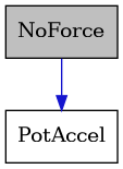 digraph {
    graph [bgcolor="#00000000"]
    node [shape=rectangle style=filled fillcolor="#FFFFFF" font=Helvetica padding=2]
    edge [color="#1414CE"]
    "1" [label="NoForce" tooltip="NoForce" fillcolor="#BFBFBF"]
    "2" [label="PotAccel" tooltip="PotAccel"]
    "1" -> "2" [dir=forward tooltip="public-inheritance"]
}