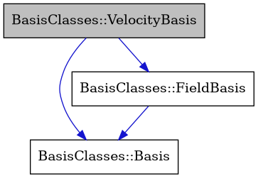 digraph {
    graph [bgcolor="#00000000"]
    node [shape=rectangle style=filled fillcolor="#FFFFFF" font=Helvetica padding=2]
    edge [color="#1414CE"]
    "3" [label="BasisClasses::Basis" tooltip="BasisClasses::Basis"]
    "2" [label="BasisClasses::FieldBasis" tooltip="BasisClasses::FieldBasis"]
    "1" [label="BasisClasses::VelocityBasis" tooltip="BasisClasses::VelocityBasis" fillcolor="#BFBFBF"]
    "2" -> "3" [dir=forward tooltip="public-inheritance"]
    "1" -> "2" [dir=forward tooltip="public-inheritance"]
    "1" -> "3" [dir=forward tooltip="public-inheritance"]
}