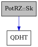 digraph {
    graph [bgcolor="#00000000"]
    node [shape=rectangle style=filled fillcolor="#FFFFFF" font=Helvetica padding=2]
    edge [color="#1414CE"]
    "1" [label="PotRZ::Sk" tooltip="PotRZ::Sk" fillcolor="#BFBFBF"]
    "2" [label="QDHT" tooltip="QDHT"]
    "1" -> "2" [dir=forward tooltip="usage"]
}