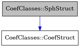 digraph {
    graph [bgcolor="#00000000"]
    node [shape=rectangle style=filled fillcolor="#FFFFFF" font=Helvetica padding=2]
    edge [color="#1414CE"]
    "2" [label="CoefClasses::CoefStruct" tooltip="CoefClasses::CoefStruct"]
    "1" [label="CoefClasses::SphStruct" tooltip="CoefClasses::SphStruct" fillcolor="#BFBFBF"]
    "1" -> "2" [dir=forward tooltip="public-inheritance"]
}