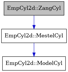 digraph {
    graph [bgcolor="#00000000"]
    node [shape=rectangle style=filled fillcolor="#FFFFFF" font=Helvetica padding=2]
    edge [color="#1414CE"]
    "2" [label="EmpCyl2d::MestelCyl" tooltip="EmpCyl2d::MestelCyl"]
    "3" [label="EmpCyl2d::ModelCyl" tooltip="EmpCyl2d::ModelCyl"]
    "1" [label="EmpCyl2d::ZangCyl" tooltip="EmpCyl2d::ZangCyl" fillcolor="#BFBFBF"]
    "2" -> "3" [dir=forward tooltip="public-inheritance"]
    "1" -> "2" [dir=forward tooltip="public-inheritance"]
}