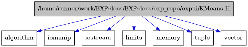 digraph {
    graph [bgcolor="#00000000"]
    node [shape=rectangle style=filled fillcolor="#FFFFFF" font=Helvetica padding=2]
    edge [color="#1414CE"]
    "1" [label="/home/runner/work/EXP-docs/EXP-docs/exp_repo/expui/KMeans.H" tooltip="/home/runner/work/EXP-docs/EXP-docs/exp_repo/expui/KMeans.H" fillcolor="#BFBFBF"]
    "2" [label="algorithm" tooltip="algorithm"]
    "4" [label="iomanip" tooltip="iomanip"]
    "3" [label="iostream" tooltip="iostream"]
    "6" [label="limits" tooltip="limits"]
    "7" [label="memory" tooltip="memory"]
    "8" [label="tuple" tooltip="tuple"]
    "5" [label="vector" tooltip="vector"]
    "1" -> "2" [dir=forward tooltip="include"]
    "1" -> "3" [dir=forward tooltip="include"]
    "1" -> "4" [dir=forward tooltip="include"]
    "1" -> "5" [dir=forward tooltip="include"]
    "1" -> "6" [dir=forward tooltip="include"]
    "1" -> "7" [dir=forward tooltip="include"]
    "1" -> "8" [dir=forward tooltip="include"]
}