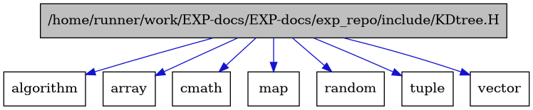 digraph {
    graph [bgcolor="#00000000"]
    node [shape=rectangle style=filled fillcolor="#FFFFFF" font=Helvetica padding=2]
    edge [color="#1414CE"]
    "1" [label="/home/runner/work/EXP-docs/EXP-docs/exp_repo/include/KDtree.H" tooltip="/home/runner/work/EXP-docs/EXP-docs/exp_repo/include/KDtree.H" fillcolor="#BFBFBF"]
    "2" [label="algorithm" tooltip="algorithm"]
    "5" [label="array" tooltip="array"]
    "6" [label="cmath" tooltip="cmath"]
    "8" [label="map" tooltip="map"]
    "3" [label="random" tooltip="random"]
    "7" [label="tuple" tooltip="tuple"]
    "4" [label="vector" tooltip="vector"]
    "1" -> "2" [dir=forward tooltip="include"]
    "1" -> "3" [dir=forward tooltip="include"]
    "1" -> "4" [dir=forward tooltip="include"]
    "1" -> "5" [dir=forward tooltip="include"]
    "1" -> "6" [dir=forward tooltip="include"]
    "1" -> "7" [dir=forward tooltip="include"]
    "1" -> "8" [dir=forward tooltip="include"]
}