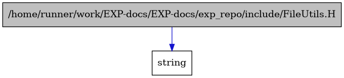 digraph {
    graph [bgcolor="#00000000"]
    node [shape=rectangle style=filled fillcolor="#FFFFFF" font=Helvetica padding=2]
    edge [color="#1414CE"]
    "1" [label="/home/runner/work/EXP-docs/EXP-docs/exp_repo/include/FileUtils.H" tooltip="/home/runner/work/EXP-docs/EXP-docs/exp_repo/include/FileUtils.H" fillcolor="#BFBFBF"]
    "2" [label="string" tooltip="string"]
    "1" -> "2" [dir=forward tooltip="include"]
}