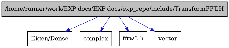 digraph {
    graph [bgcolor="#00000000"]
    node [shape=rectangle style=filled fillcolor="#FFFFFF" font=Helvetica padding=2]
    edge [color="#1414CE"]
    "1" [label="/home/runner/work/EXP-docs/EXP-docs/exp_repo/include/TransformFFT.H" tooltip="/home/runner/work/EXP-docs/EXP-docs/exp_repo/include/TransformFFT.H" fillcolor="#BFBFBF"]
    "4" [label="Eigen/Dense" tooltip="Eigen/Dense"]
    "2" [label="complex" tooltip="complex"]
    "5" [label="fftw3.h" tooltip="fftw3.h"]
    "3" [label="vector" tooltip="vector"]
    "1" -> "2" [dir=forward tooltip="include"]
    "1" -> "3" [dir=forward tooltip="include"]
    "1" -> "4" [dir=forward tooltip="include"]
    "1" -> "5" [dir=forward tooltip="include"]
}