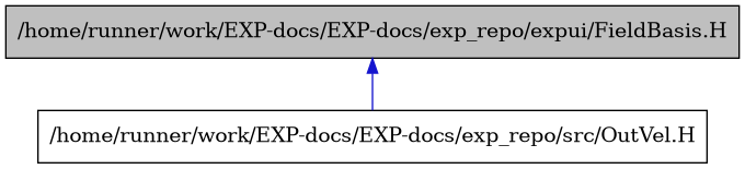 digraph {
    graph [bgcolor="#00000000"]
    node [shape=rectangle style=filled fillcolor="#FFFFFF" font=Helvetica padding=2]
    edge [color="#1414CE"]
    "1" [label="/home/runner/work/EXP-docs/EXP-docs/exp_repo/expui/FieldBasis.H" tooltip="/home/runner/work/EXP-docs/EXP-docs/exp_repo/expui/FieldBasis.H" fillcolor="#BFBFBF"]
    "2" [label="/home/runner/work/EXP-docs/EXP-docs/exp_repo/src/OutVel.H" tooltip="/home/runner/work/EXP-docs/EXP-docs/exp_repo/src/OutVel.H"]
    "1" -> "2" [dir=back tooltip="include"]
}