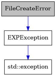 digraph {
    graph [bgcolor="#00000000"]
    node [shape=rectangle style=filled fillcolor="#FFFFFF" font=Helvetica padding=2]
    edge [color="#1414CE"]
    "2" [label="EXPException" tooltip="EXPException"]
    "1" [label="FileCreateError" tooltip="FileCreateError" fillcolor="#BFBFBF"]
    "3" [label="std::exception" tooltip="std::exception"]
    "2" -> "3" [dir=forward tooltip="public-inheritance"]
    "1" -> "2" [dir=forward tooltip="public-inheritance"]
}
