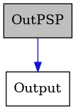 digraph {
    graph [bgcolor="#00000000"]
    node [shape=rectangle style=filled fillcolor="#FFFFFF" font=Helvetica padding=2]
    edge [color="#1414CE"]
    "1" [label="OutPSP" tooltip="OutPSP" fillcolor="#BFBFBF"]
    "2" [label="Output" tooltip="Output"]
    "1" -> "2" [dir=forward tooltip="public-inheritance"]
}