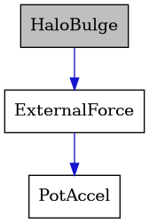 digraph {
    graph [bgcolor="#00000000"]
    node [shape=rectangle style=filled fillcolor="#FFFFFF" font=Helvetica padding=2]
    edge [color="#1414CE"]
    "2" [label="ExternalForce" tooltip="ExternalForce"]
    "1" [label="HaloBulge" tooltip="HaloBulge" fillcolor="#BFBFBF"]
    "3" [label="PotAccel" tooltip="PotAccel"]
    "2" -> "3" [dir=forward tooltip="public-inheritance"]
    "1" -> "2" [dir=forward tooltip="public-inheritance"]
}