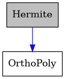 digraph {
    graph [bgcolor="#00000000"]
    node [shape=rectangle style=filled fillcolor="#FFFFFF" font=Helvetica padding=2]
    edge [color="#1414CE"]
    "1" [label="Hermite" tooltip="Hermite" fillcolor="#BFBFBF"]
    "2" [label="OrthoPoly" tooltip="OrthoPoly"]
    "1" -> "2" [dir=forward tooltip="public-inheritance"]
}