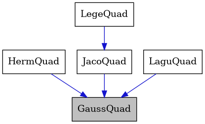digraph {
    graph [bgcolor="#00000000"]
    node [shape=rectangle style=filled fillcolor="#FFFFFF" font=Helvetica padding=2]
    edge [color="#1414CE"]
    "1" [label="GaussQuad" tooltip="GaussQuad" fillcolor="#BFBFBF"]
    "2" [label="HermQuad" tooltip="HermQuad"]
    "3" [label="JacoQuad" tooltip="JacoQuad"]
    "5" [label="LaguQuad" tooltip="LaguQuad"]
    "4" [label="LegeQuad" tooltip="LegeQuad"]
    "2" -> "1" [dir=forward tooltip="public-inheritance"]
    "3" -> "1" [dir=forward tooltip="public-inheritance"]
    "5" -> "1" [dir=forward tooltip="public-inheritance"]
    "4" -> "3" [dir=forward tooltip="public-inheritance"]
}