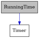 digraph {
    graph [bgcolor="#00000000"]
    node [shape=rectangle style=filled fillcolor="#FFFFFF" font=Helvetica padding=2]
    edge [color="#1414CE"]
    "1" [label="RunningTime" tooltip="RunningTime" fillcolor="#BFBFBF"]
    "2" [label="Timer" tooltip="Timer"]
    "1" -> "2" [dir=forward tooltip="usage"]
}