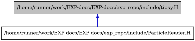 digraph {
    graph [bgcolor="#00000000"]
    node [shape=rectangle style=filled fillcolor="#FFFFFF" font=Helvetica padding=2]
    edge [color="#1414CE"]
    "2" [label="/home/runner/work/EXP-docs/EXP-docs/exp_repo/include/ParticleReader.H" tooltip="/home/runner/work/EXP-docs/EXP-docs/exp_repo/include/ParticleReader.H"]
    "1" [label="/home/runner/work/EXP-docs/EXP-docs/exp_repo/include/tipsy.H" tooltip="/home/runner/work/EXP-docs/EXP-docs/exp_repo/include/tipsy.H" fillcolor="#BFBFBF"]
    "1" -> "2" [dir=back tooltip="include"]
}