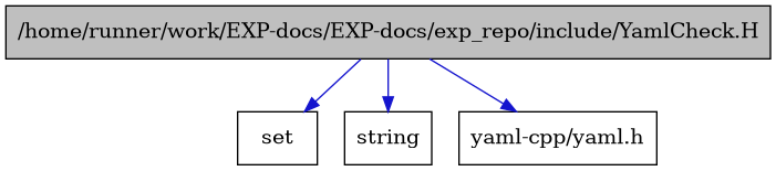 digraph {
    graph [bgcolor="#00000000"]
    node [shape=rectangle style=filled fillcolor="#FFFFFF" font=Helvetica padding=2]
    edge [color="#1414CE"]
    "1" [label="/home/runner/work/EXP-docs/EXP-docs/exp_repo/include/YamlCheck.H" tooltip="/home/runner/work/EXP-docs/EXP-docs/exp_repo/include/YamlCheck.H" fillcolor="#BFBFBF"]
    "3" [label="set" tooltip="set"]
    "2" [label="string" tooltip="string"]
    "4" [label="yaml-cpp/yaml.h" tooltip="yaml-cpp/yaml.h"]
    "1" -> "2" [dir=forward tooltip="include"]
    "1" -> "3" [dir=forward tooltip="include"]
    "1" -> "4" [dir=forward tooltip="include"]
}