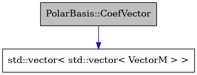 digraph {
    graph [bgcolor="#00000000"]
    node [shape=rectangle style=filled fillcolor="#FFFFFF" font=Helvetica padding=2]
    edge [color="#1414CE"]
    "1" [label="PolarBasis::CoefVector" tooltip="PolarBasis::CoefVector" fillcolor="#BFBFBF"]
    "2" [label="std::vector< std::vector< VectorM > >" tooltip="std::vector< std::vector< VectorM > >"]
    "1" -> "2" [dir=forward tooltip="public-inheritance"]
}