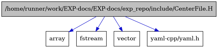 digraph {
    graph [bgcolor="#00000000"]
    node [shape=rectangle style=filled fillcolor="#FFFFFF" font=Helvetica padding=2]
    edge [color="#1414CE"]
    "1" [label="/home/runner/work/EXP-docs/EXP-docs/exp_repo/include/CenterFile.H" tooltip="/home/runner/work/EXP-docs/EXP-docs/exp_repo/include/CenterFile.H" fillcolor="#BFBFBF"]
    "4" [label="array" tooltip="array"]
    "2" [label="fstream" tooltip="fstream"]
    "3" [label="vector" tooltip="vector"]
    "5" [label="yaml-cpp/yaml.h" tooltip="yaml-cpp/yaml.h"]
    "1" -> "2" [dir=forward tooltip="include"]
    "1" -> "3" [dir=forward tooltip="include"]
    "1" -> "4" [dir=forward tooltip="include"]
    "1" -> "5" [dir=forward tooltip="include"]
}