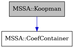 digraph {
    graph [bgcolor="#00000000"]
    node [shape=rectangle style=filled fillcolor="#FFFFFF" font=Helvetica padding=2]
    edge [color="#1414CE"]
    "2" [label="MSSA::CoefContainer" tooltip="MSSA::CoefContainer"]
    "1" [label="MSSA::Koopman" tooltip="MSSA::Koopman" fillcolor="#BFBFBF"]
    "1" -> "2" [dir=forward tooltip="usage"]
}