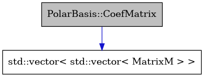 digraph {
    graph [bgcolor="#00000000"]
    node [shape=rectangle style=filled fillcolor="#FFFFFF" font=Helvetica padding=2]
    edge [color="#1414CE"]
    "1" [label="PolarBasis::CoefMatrix" tooltip="PolarBasis::CoefMatrix" fillcolor="#BFBFBF"]
    "2" [label="std::vector< std::vector< MatrixM > >" tooltip="std::vector< std::vector< MatrixM > >"]
    "1" -> "2" [dir=forward tooltip="public-inheritance"]
}