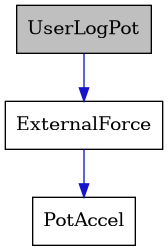 digraph {
    graph [bgcolor="#00000000"]
    node [shape=rectangle style=filled fillcolor="#FFFFFF" font=Helvetica padding=2]
    edge [color="#1414CE"]
    "2" [label="ExternalForce" tooltip="ExternalForce"]
    "3" [label="PotAccel" tooltip="PotAccel"]
    "1" [label="UserLogPot" tooltip="UserLogPot" fillcolor="#BFBFBF"]
    "2" -> "3" [dir=forward tooltip="public-inheritance"]
    "1" -> "2" [dir=forward tooltip="public-inheritance"]
}