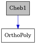 digraph {
    graph [bgcolor="#00000000"]
    node [shape=rectangle style=filled fillcolor="#FFFFFF" font=Helvetica padding=2]
    edge [color="#1414CE"]
    "1" [label="Cheb1" tooltip="Cheb1" fillcolor="#BFBFBF"]
    "2" [label="OrthoPoly" tooltip="OrthoPoly"]
    "1" -> "2" [dir=forward tooltip="public-inheritance"]
}