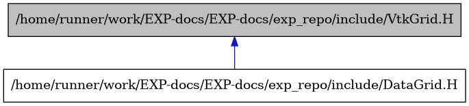 digraph {
    graph [bgcolor="#00000000"]
    node [shape=rectangle style=filled fillcolor="#FFFFFF" font=Helvetica padding=2]
    edge [color="#1414CE"]
    "2" [label="/home/runner/work/EXP-docs/EXP-docs/exp_repo/include/DataGrid.H" tooltip="/home/runner/work/EXP-docs/EXP-docs/exp_repo/include/DataGrid.H"]
    "1" [label="/home/runner/work/EXP-docs/EXP-docs/exp_repo/include/VtkGrid.H" tooltip="/home/runner/work/EXP-docs/EXP-docs/exp_repo/include/VtkGrid.H" fillcolor="#BFBFBF"]
    "1" -> "2" [dir=back tooltip="include"]
}
