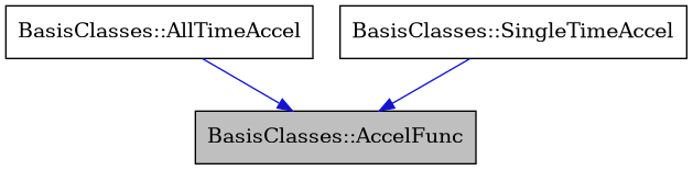 digraph {
    graph [bgcolor="#00000000"]
    node [shape=rectangle style=filled fillcolor="#FFFFFF" font=Helvetica padding=2]
    edge [color="#1414CE"]
    "1" [label="BasisClasses::AccelFunc" tooltip="BasisClasses::AccelFunc" fillcolor="#BFBFBF"]
    "2" [label="BasisClasses::AllTimeAccel" tooltip="BasisClasses::AllTimeAccel"]
    "3" [label="BasisClasses::SingleTimeAccel" tooltip="BasisClasses::SingleTimeAccel"]
    "2" -> "1" [dir=forward tooltip="public-inheritance"]
    "3" -> "1" [dir=forward tooltip="public-inheritance"]
}
