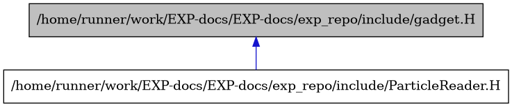 digraph {
    graph [bgcolor="#00000000"]
    node [shape=rectangle style=filled fillcolor="#FFFFFF" font=Helvetica padding=2]
    edge [color="#1414CE"]
    "2" [label="/home/runner/work/EXP-docs/EXP-docs/exp_repo/include/ParticleReader.H" tooltip="/home/runner/work/EXP-docs/EXP-docs/exp_repo/include/ParticleReader.H"]
    "1" [label="/home/runner/work/EXP-docs/EXP-docs/exp_repo/include/gadget.H" tooltip="/home/runner/work/EXP-docs/EXP-docs/exp_repo/include/gadget.H" fillcolor="#BFBFBF"]
    "1" -> "2" [dir=back tooltip="include"]
}