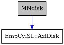 digraph {
    graph [bgcolor="#00000000"]
    node [shape=rectangle style=filled fillcolor="#FFFFFF" font=Helvetica padding=2]
    edge [color="#1414CE"]
    "2" [label="EmpCylSL::AxiDisk" tooltip="EmpCylSL::AxiDisk"]
    "1" [label="MNdisk" tooltip="MNdisk" fillcolor="#BFBFBF"]
    "1" -> "2" [dir=forward tooltip="public-inheritance"]
}