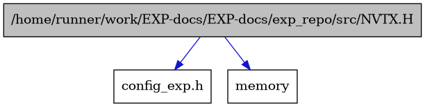 digraph {
    graph [bgcolor="#00000000"]
    node [shape=rectangle style=filled fillcolor="#FFFFFF" font=Helvetica padding=2]
    edge [color="#1414CE"]
    "1" [label="/home/runner/work/EXP-docs/EXP-docs/exp_repo/src/NVTX.H" tooltip="/home/runner/work/EXP-docs/EXP-docs/exp_repo/src/NVTX.H" fillcolor="#BFBFBF"]
    "3" [label="config_exp.h" tooltip="config_exp.h"]
    "2" [label="memory" tooltip="memory"]
    "1" -> "2" [dir=forward tooltip="include"]
    "1" -> "3" [dir=forward tooltip="include"]
}