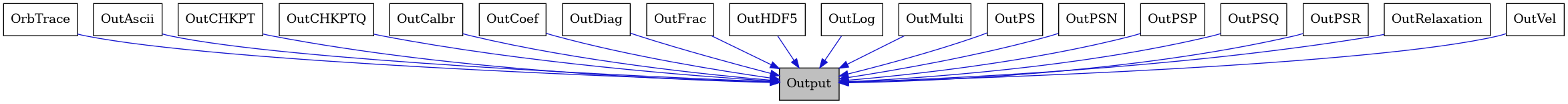digraph {
    graph [bgcolor="#00000000"]
    node [shape=rectangle style=filled fillcolor="#FFFFFF" font=Helvetica padding=2]
    edge [color="#1414CE"]
    "2" [label="OrbTrace" tooltip="OrbTrace"]
    "3" [label="OutAscii" tooltip="OutAscii"]
    "4" [label="OutCHKPT" tooltip="OutCHKPT"]
    "5" [label="OutCHKPTQ" tooltip="OutCHKPTQ"]
    "6" [label="OutCalbr" tooltip="OutCalbr"]
    "7" [label="OutCoef" tooltip="OutCoef"]
    "8" [label="OutDiag" tooltip="OutDiag"]
    "9" [label="OutFrac" tooltip="OutFrac"]
    "10" [label="OutHDF5" tooltip="OutHDF5"]
    "11" [label="OutLog" tooltip="OutLog"]
    "12" [label="OutMulti" tooltip="OutMulti"]
    "13" [label="OutPS" tooltip="OutPS"]
    "14" [label="OutPSN" tooltip="OutPSN"]
    "15" [label="OutPSP" tooltip="OutPSP"]
    "16" [label="OutPSQ" tooltip="OutPSQ"]
    "17" [label="OutPSR" tooltip="OutPSR"]
    "18" [label="OutRelaxation" tooltip="OutRelaxation"]
    "19" [label="OutVel" tooltip="OutVel"]
    "1" [label="Output" tooltip="Output" fillcolor="#BFBFBF"]
    "2" -> "1" [dir=forward tooltip="public-inheritance"]
    "3" -> "1" [dir=forward tooltip="public-inheritance"]
    "4" -> "1" [dir=forward tooltip="public-inheritance"]
    "5" -> "1" [dir=forward tooltip="public-inheritance"]
    "6" -> "1" [dir=forward tooltip="public-inheritance"]
    "7" -> "1" [dir=forward tooltip="public-inheritance"]
    "8" -> "1" [dir=forward tooltip="public-inheritance"]
    "9" -> "1" [dir=forward tooltip="public-inheritance"]
    "10" -> "1" [dir=forward tooltip="public-inheritance"]
    "11" -> "1" [dir=forward tooltip="public-inheritance"]
    "12" -> "1" [dir=forward tooltip="public-inheritance"]
    "13" -> "1" [dir=forward tooltip="public-inheritance"]
    "14" -> "1" [dir=forward tooltip="public-inheritance"]
    "15" -> "1" [dir=forward tooltip="public-inheritance"]
    "16" -> "1" [dir=forward tooltip="public-inheritance"]
    "17" -> "1" [dir=forward tooltip="public-inheritance"]
    "18" -> "1" [dir=forward tooltip="public-inheritance"]
    "19" -> "1" [dir=forward tooltip="public-inheritance"]
}
