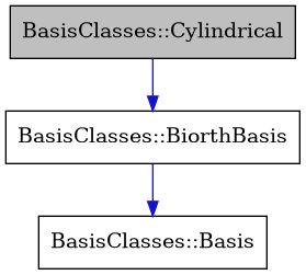 digraph {
    graph [bgcolor="#00000000"]
    node [shape=rectangle style=filled fillcolor="#FFFFFF" font=Helvetica padding=2]
    edge [color="#1414CE"]
    "3" [label="BasisClasses::Basis" tooltip="BasisClasses::Basis"]
    "2" [label="BasisClasses::BiorthBasis" tooltip="BasisClasses::BiorthBasis"]
    "1" [label="BasisClasses::Cylindrical" tooltip="BasisClasses::Cylindrical" fillcolor="#BFBFBF"]
    "2" -> "3" [dir=forward tooltip="public-inheritance"]
    "1" -> "2" [dir=forward tooltip="public-inheritance"]
}