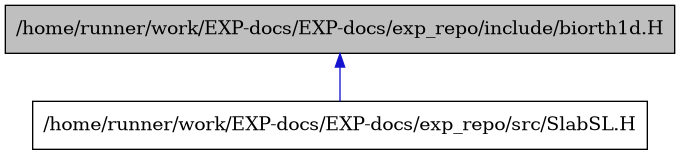 digraph {
    graph [bgcolor="#00000000"]
    node [shape=rectangle style=filled fillcolor="#FFFFFF" font=Helvetica padding=2]
    edge [color="#1414CE"]
    "1" [label="/home/runner/work/EXP-docs/EXP-docs/exp_repo/include/biorth1d.H" tooltip="/home/runner/work/EXP-docs/EXP-docs/exp_repo/include/biorth1d.H" fillcolor="#BFBFBF"]
    "2" [label="/home/runner/work/EXP-docs/EXP-docs/exp_repo/src/SlabSL.H" tooltip="/home/runner/work/EXP-docs/EXP-docs/exp_repo/src/SlabSL.H"]
    "1" -> "2" [dir=back tooltip="include"]
}
