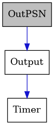 digraph {
    graph [bgcolor="#00000000"]
    node [shape=rectangle style=filled fillcolor="#FFFFFF" font=Helvetica padding=2]
    edge [color="#1414CE"]
    "1" [label="OutPSN" tooltip="OutPSN" fillcolor="#BFBFBF"]
    "2" [label="Output" tooltip="Output"]
    "3" [label="Timer" tooltip="Timer"]
    "1" -> "2" [dir=forward tooltip="public-inheritance"]
    "2" -> "3" [dir=forward tooltip="usage"]
}