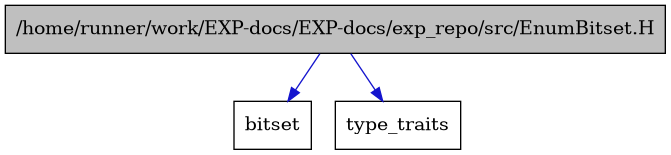 digraph {
    graph [bgcolor="#00000000"]
    node [shape=rectangle style=filled fillcolor="#FFFFFF" font=Helvetica padding=2]
    edge [color="#1414CE"]
    "1" [label="/home/runner/work/EXP-docs/EXP-docs/exp_repo/src/EnumBitset.H" tooltip="/home/runner/work/EXP-docs/EXP-docs/exp_repo/src/EnumBitset.H" fillcolor="#BFBFBF"]
    "2" [label="bitset" tooltip="bitset"]
    "3" [label="type_traits" tooltip="type_traits"]
    "1" -> "2" [dir=forward tooltip="include"]
    "1" -> "3" [dir=forward tooltip="include"]
}