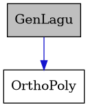 digraph {
    graph [bgcolor="#00000000"]
    node [shape=rectangle style=filled fillcolor="#FFFFFF" font=Helvetica padding=2]
    edge [color="#1414CE"]
    "1" [label="GenLagu" tooltip="GenLagu" fillcolor="#BFBFBF"]
    "2" [label="OrthoPoly" tooltip="OrthoPoly"]
    "1" -> "2" [dir=forward tooltip="public-inheritance"]
}
