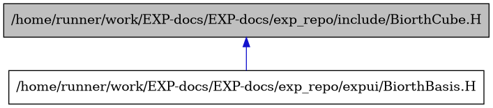 digraph {
    graph [bgcolor="#00000000"]
    node [shape=rectangle style=filled fillcolor="#FFFFFF" font=Helvetica padding=2]
    edge [color="#1414CE"]
    "2" [label="/home/runner/work/EXP-docs/EXP-docs/exp_repo/expui/BiorthBasis.H" tooltip="/home/runner/work/EXP-docs/EXP-docs/exp_repo/expui/BiorthBasis.H"]
    "1" [label="/home/runner/work/EXP-docs/EXP-docs/exp_repo/include/BiorthCube.H" tooltip="/home/runner/work/EXP-docs/EXP-docs/exp_repo/include/BiorthCube.H" fillcolor="#BFBFBF"]
    "1" -> "2" [dir=back tooltip="include"]
}