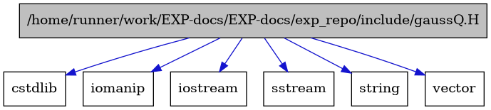 digraph {
    graph [bgcolor="#00000000"]
    node [shape=rectangle style=filled fillcolor="#FFFFFF" font=Helvetica padding=2]
    edge [color="#1414CE"]
    "1" [label="/home/runner/work/EXP-docs/EXP-docs/exp_repo/include/gaussQ.H" tooltip="/home/runner/work/EXP-docs/EXP-docs/exp_repo/include/gaussQ.H" fillcolor="#BFBFBF"]
    "5" [label="cstdlib" tooltip="cstdlib"]
    "3" [label="iomanip" tooltip="iomanip"]
    "2" [label="iostream" tooltip="iostream"]
    "4" [label="sstream" tooltip="sstream"]
    "6" [label="string" tooltip="string"]
    "7" [label="vector" tooltip="vector"]
    "1" -> "2" [dir=forward tooltip="include"]
    "1" -> "3" [dir=forward tooltip="include"]
    "1" -> "4" [dir=forward tooltip="include"]
    "1" -> "5" [dir=forward tooltip="include"]
    "1" -> "6" [dir=forward tooltip="include"]
    "1" -> "7" [dir=forward tooltip="include"]
}