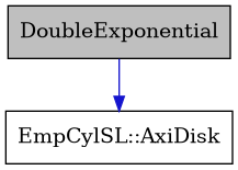 digraph {
    graph [bgcolor="#00000000"]
    node [shape=rectangle style=filled fillcolor="#FFFFFF" font=Helvetica padding=2]
    edge [color="#1414CE"]
    "1" [label="DoubleExponential" tooltip="DoubleExponential" fillcolor="#BFBFBF"]
    "2" [label="EmpCylSL::AxiDisk" tooltip="EmpCylSL::AxiDisk"]
    "1" -> "2" [dir=forward tooltip="public-inheritance"]
}
