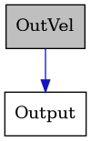 digraph {
    graph [bgcolor="#00000000"]
    node [shape=rectangle style=filled fillcolor="#FFFFFF" font=Helvetica padding=2]
    edge [color="#1414CE"]
    "1" [label="OutVel" tooltip="OutVel" fillcolor="#BFBFBF"]
    "2" [label="Output" tooltip="Output"]
    "1" -> "2" [dir=forward tooltip="public-inheritance"]
}